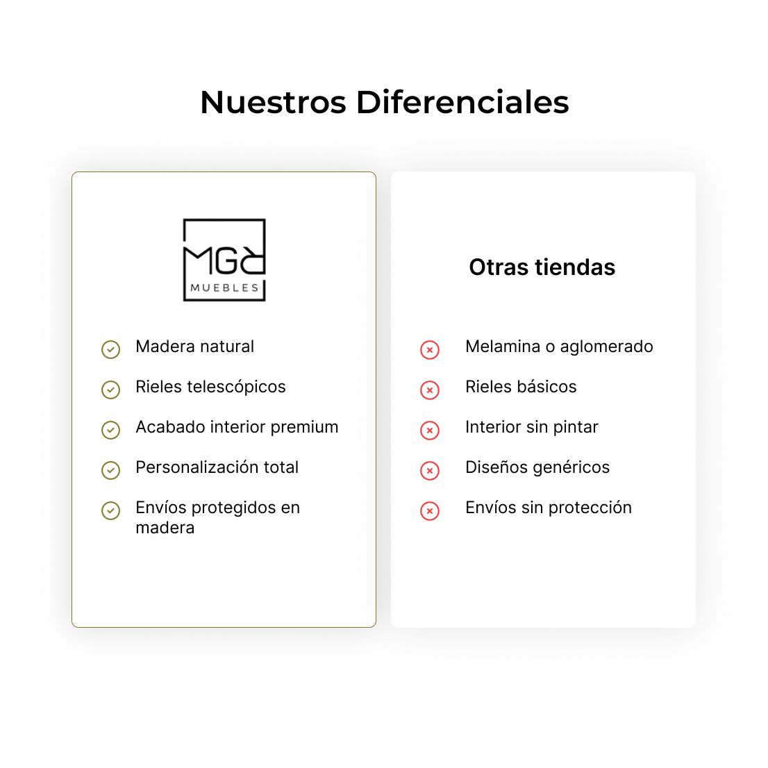 Comparativa de materiales, herrajes y terminaciones de MGR Muebles