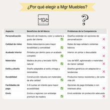 Ficha técnica de comoda comodin 5 cajones con dimensiones y detalles funcionales
















